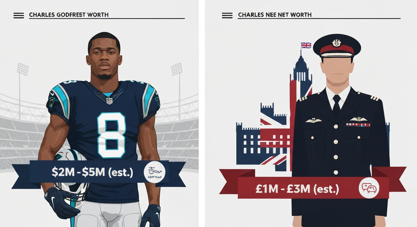 Split-panel editorial illustration comparing estimated net worth of two public figures named Charles Godfrey: a stylized American football player (left) and a stylized senior military/intelligence officer in front of MI5 Thames House (right).